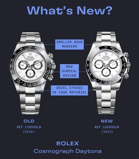 rolex daytona submariner|Rolex daytona 116500 vs 126500.